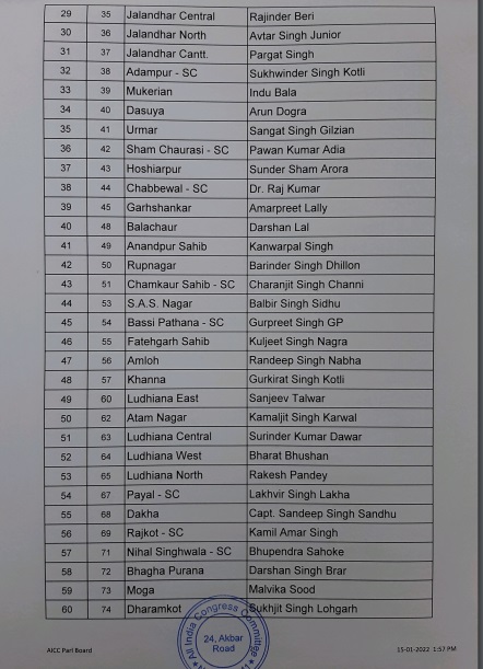 punjab candidates name 2