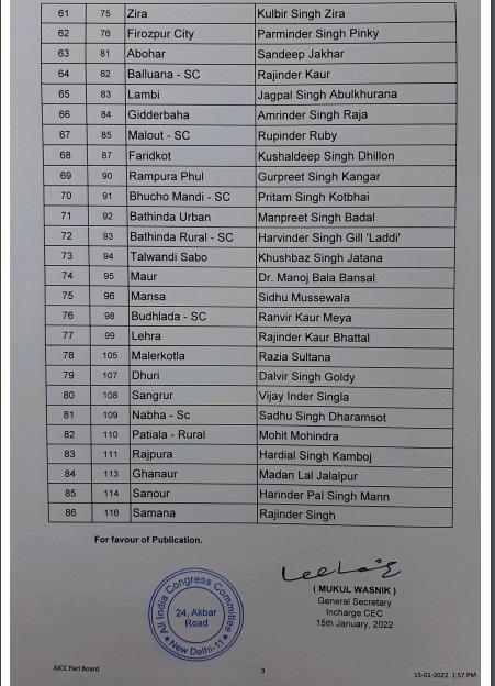 punjab candidates name 3